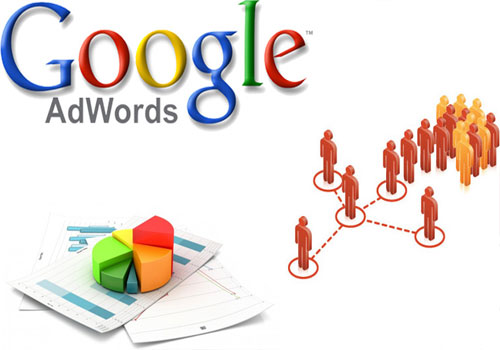 Google-AdWords的推广指南